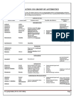 INFORMATION ON Group of ANTIBIOTICS