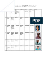 Detail of Teaching Faculty As On 01/11/2017: in R/O Abhilashi University