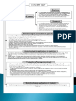 Application of Biotechnology