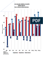 Balanza Comercial Bolivia Japon 2008 2018