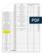 Salary Per Month PDF
