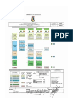 Plan de Estudios Actual