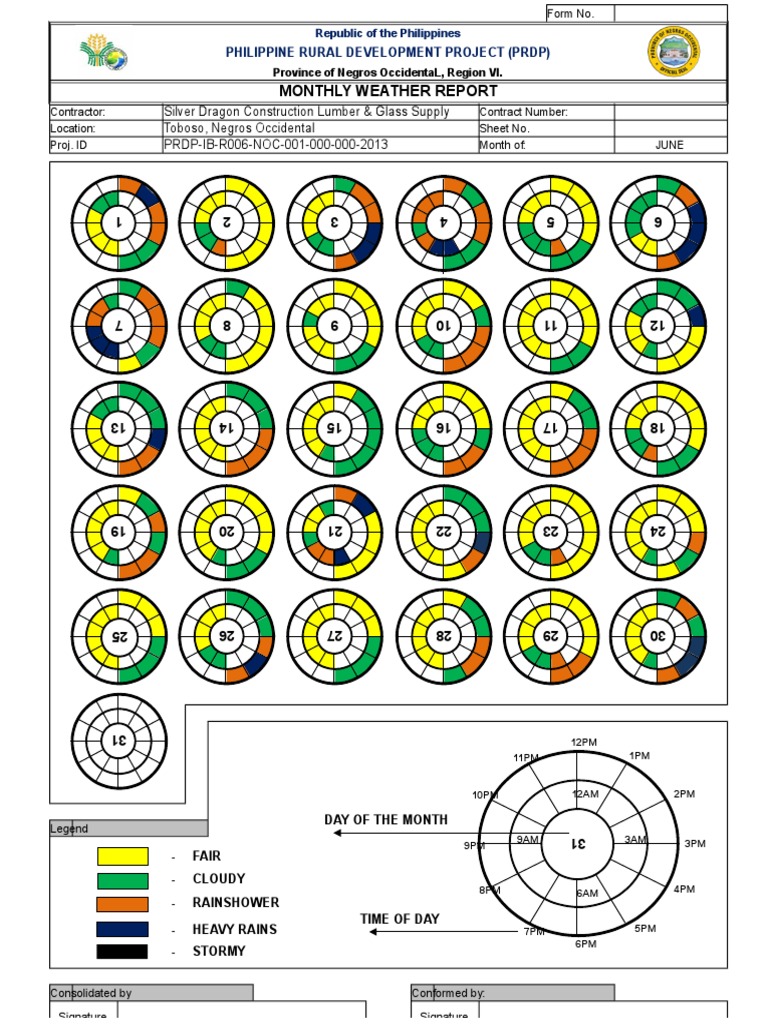 Monthly Weather Report | PDF | Nature