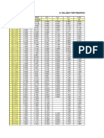 K VALUES FOR PEARSON TYPE III DISTRIBUTION													