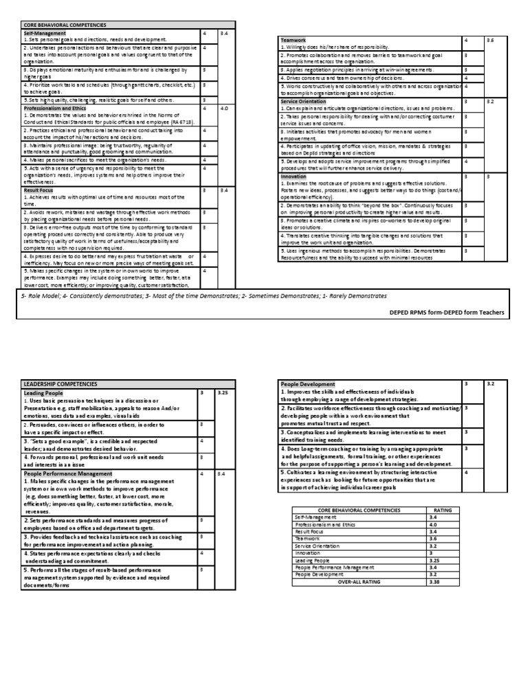 Core Behavioral Competencies Updated | PDF | Goal | Competence (Human ...