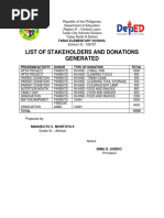 List of Stakeholders and Donations Generated