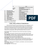 Naskah Drama Kelompok 2 Reog Ponorogo PDF