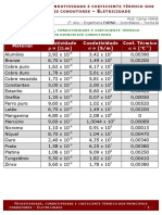 Resistividade, Condutividade e Coeficiente Térmico Dos Condutores