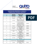 Listado Guagua Centros PDF