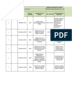 MATRIZ DE REQUISITOS LEGALES PARA SST