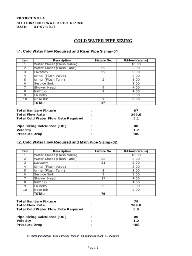 Cold Water Pipe Sizing Calculator US Download Free PDF Tap (Valve