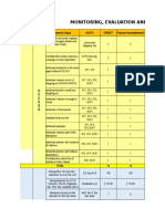 Monitoring, Evaluation and Evaluation (Mea) Template: A C C E S S