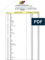 Venezuela 2010 Nominal