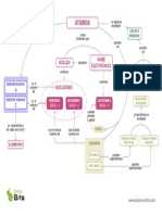 Mapa Conceptual Atomo