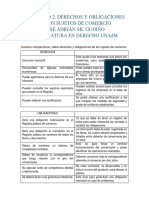 Actividad 2. Derechos y Obligaciones De