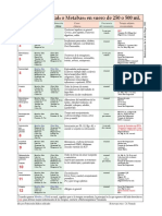 tabla de oligoelementos.pdf