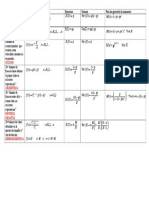 resumen distribuciones discretas