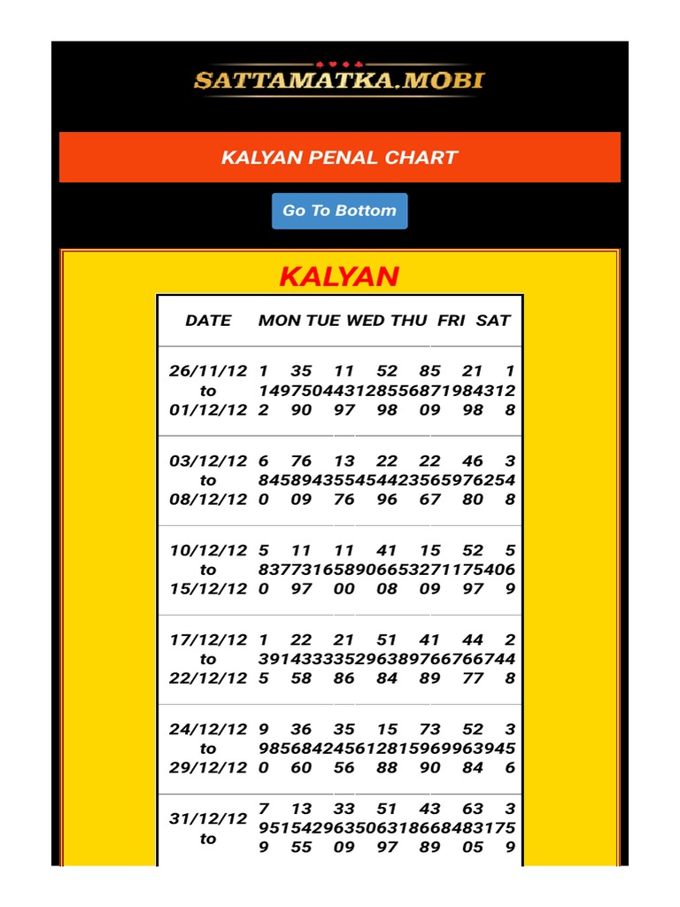 Kalyan Penal Chart php2 PDF