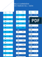 Tabla Comparativa Normas-Tamices PDF