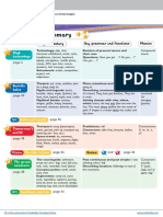 Lngugesummr: Ke GR MM R and Functions Phonics Ke Voc Bul R