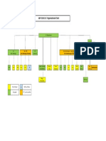 2019-20 - Organization Chart