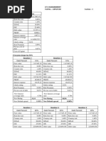 Name - Prasad Rathi Roll No - 18PGP238 Section - C: Current Condition