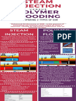 Steam Injection Polymer Flooding