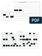 Procuremnt Flow Chart