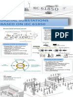 Substation Automation: Digital Substations Based On Iec 61850