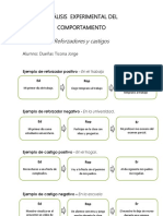 Reforzadores y Castigos