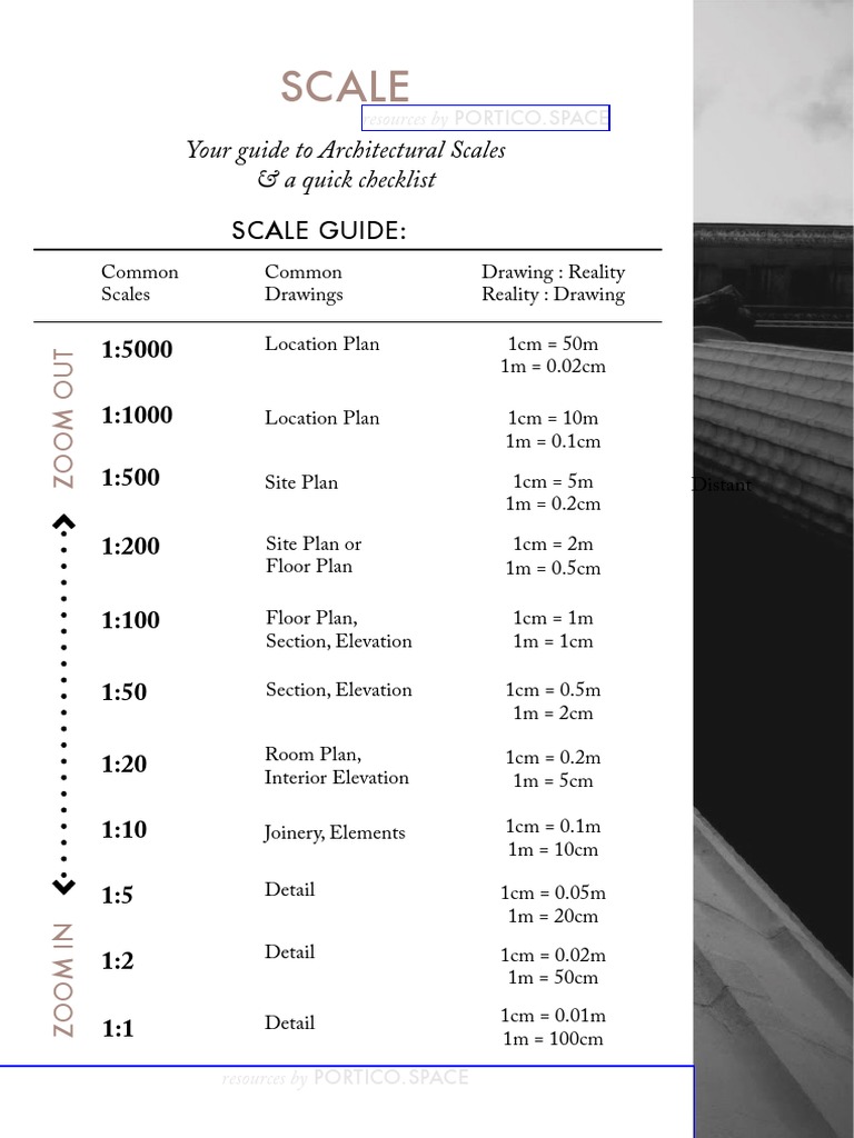 Architectural Scale Guide & Checklist | PDF | Engineering | Design