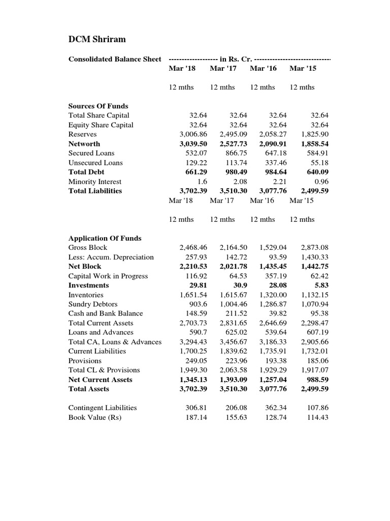 DCM Shriram Consolidated Balance Sheet Analysis 2012-2018 | PDF ...