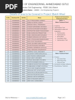 Details of Area To Be Covered in Project Batch Wise New PDF