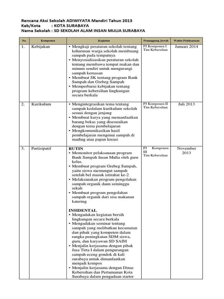 Rencana Aksi Sekolah Adiwiyata Mandiri Tahun 2013 Sampah Pdf
