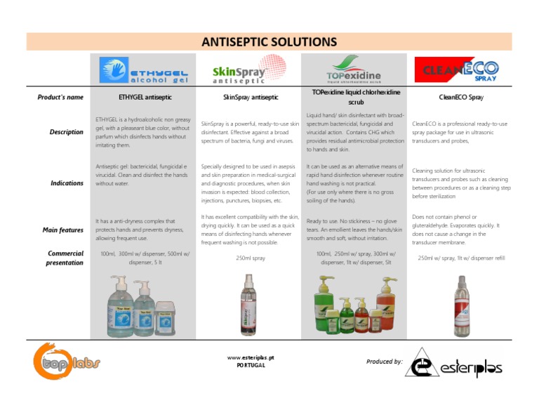 Antiseptic Solutions Disinfectant Hand Washing