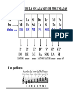Armonizacion Escala Mayor Por Triadas PDF