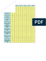 Attendances