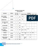 Table of Specifications Science g9