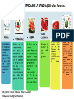 Composicion de La Sandia Tabla