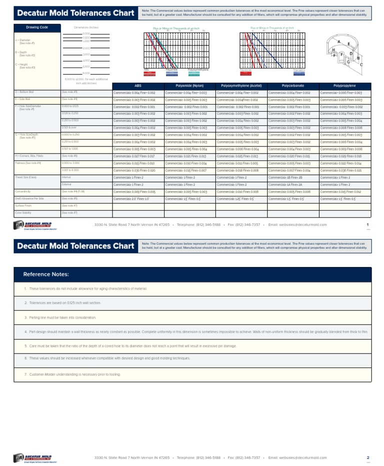 Decatur Mold Tolerances Overview | PDF | Engineering Tolerance ...
