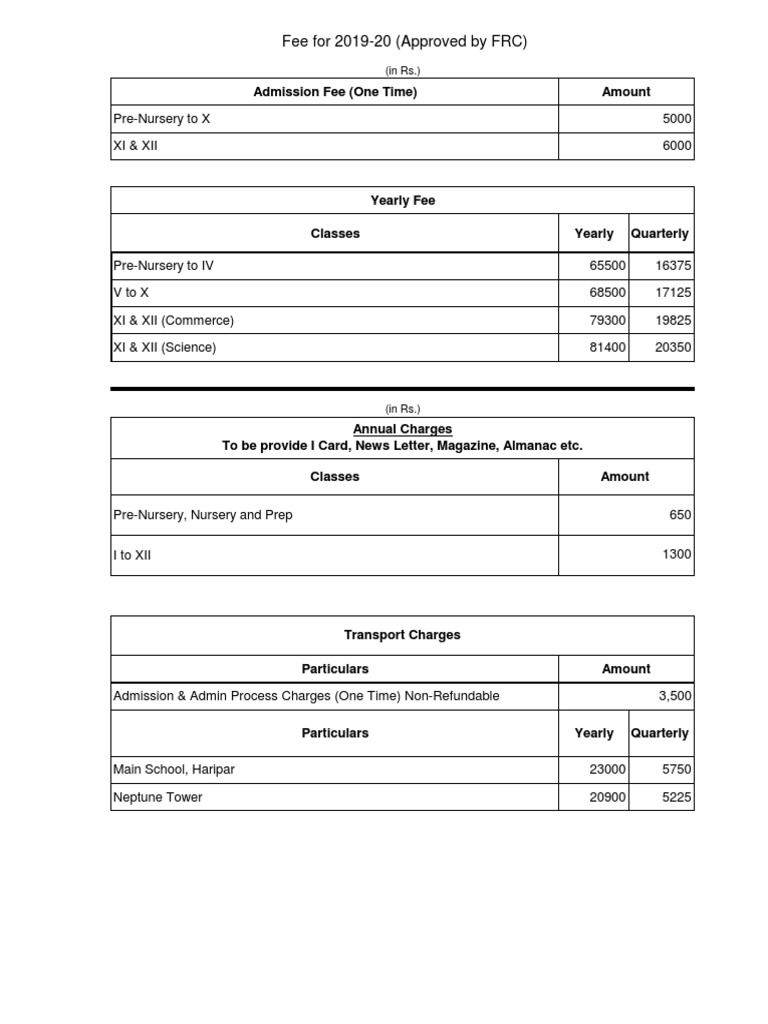 FRC Approved Fee Structure 2019-20 | PDF