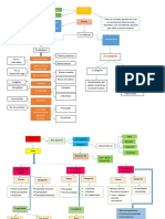 Bienes Mapa PDF