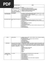 Resumo Curso Obesidade - Luciana Kalluf