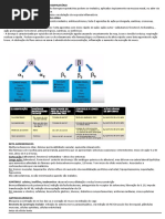 Antitussigenos e Antimucolíticos