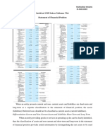 Indofood CBP Sukses Makmur TBK Statement of Financial Position