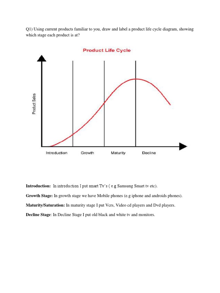 Product Life Cycle and Business Strategies | PDF | Marketing ...