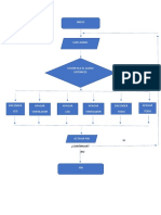 Diagrama de Bloques Proyecto PDF