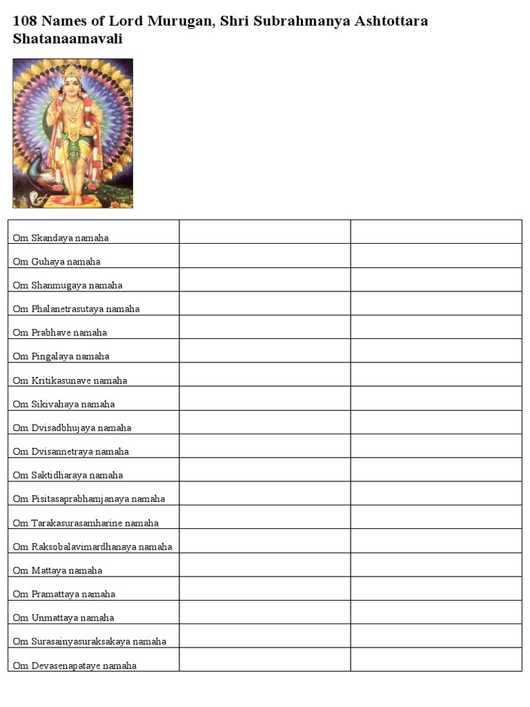 108 Names of Lord Murugan