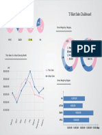 Sales Performance Dashboard