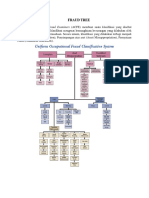 Fraud Tree Klasifikasi Kejahatan Keuangan